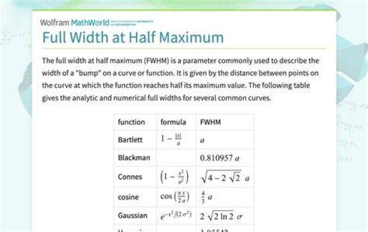 At full width half maximum?