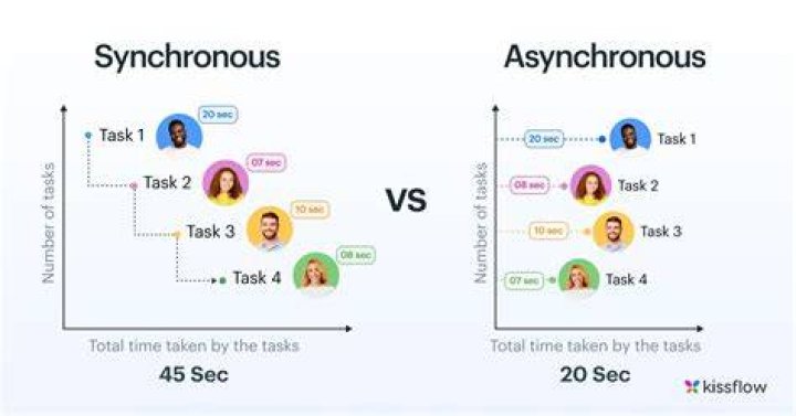 Can nodejs be synchronous?