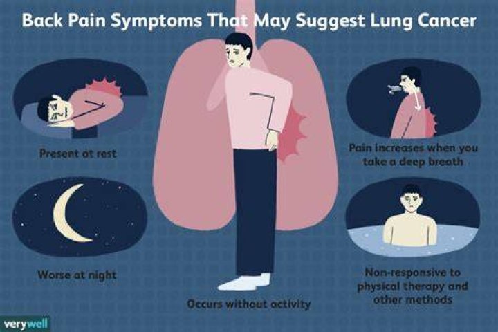 Could lungs cause back pain?