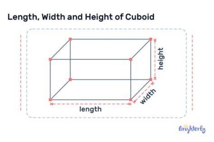Do length width height?