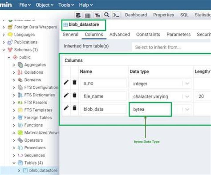 Does postgresql support blob?