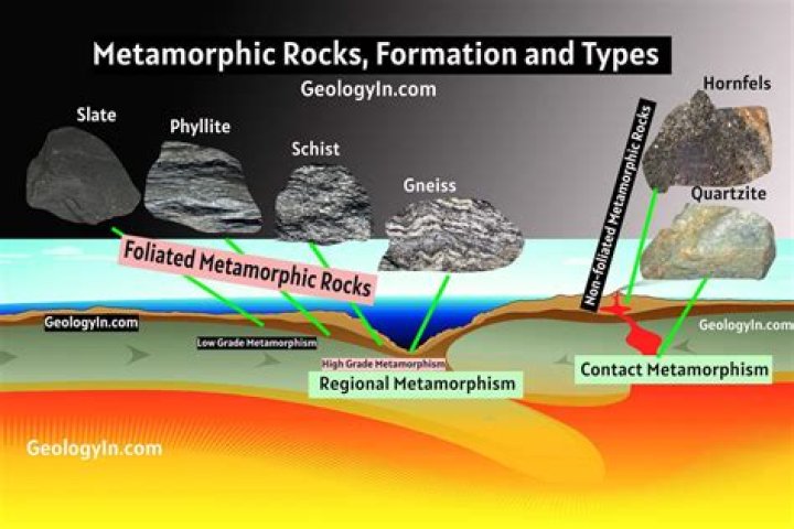 In metamorphism the parent rock controls?