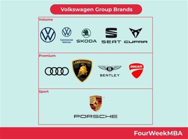 Is bentley owned by vw?