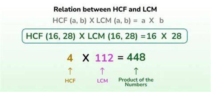 What hcf and lcm?
