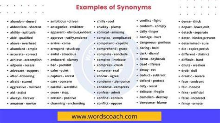 Whats a synonym for properly?