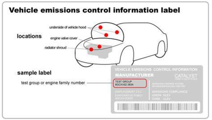 Where is emission label located?