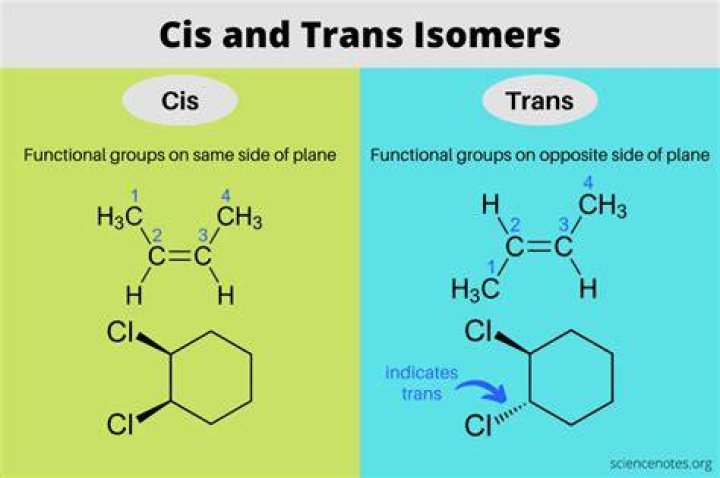 Which is cis isomer?