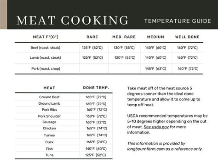 Which oven roasted meat at low temperatures?